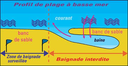 schema-plage.jpg